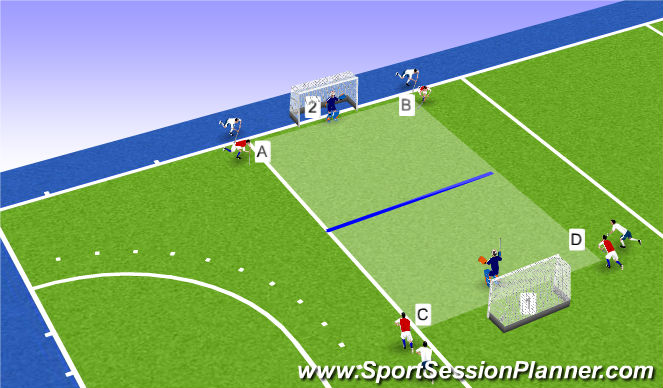 Hockey Session Plan Drill (Colour): 4 Corner Goal Scoring Game