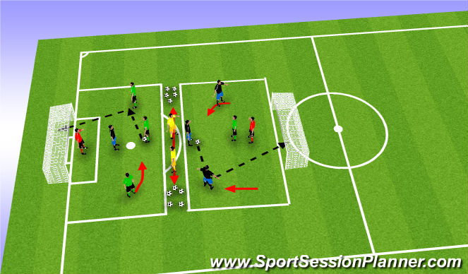 Football/Soccer Session Plan Drill (Colour): Screen 3