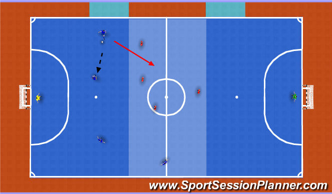 Futsal Session Plan Drill (Colour): Conditioned Game - Movement Patterns