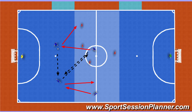 Futsal Session Plan Drill (Colour): Conditioned Game - Movement Pattern