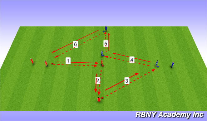 Football/Soccer Session Plan Drill (Colour): Warm up passing&receiving