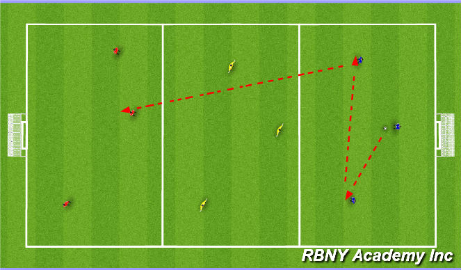 Football/Soccer Session Plan Drill (Colour): 3 zones passing game