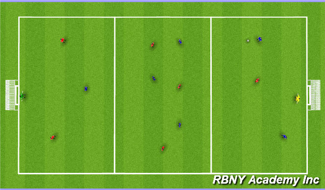 Football/Soccer Session Plan Drill (Colour): 3 zones tactical game