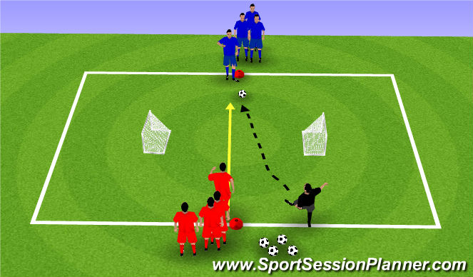 Football/Soccer Session Plan Drill (Colour): Coerver 1v1 to Central Goals