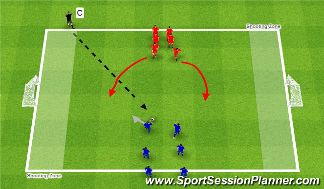 Football/Soccer Session Plan Drill (Colour): Coerver 2v2 to 2 Goals