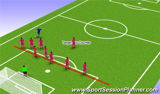 Football/Soccer Session Plan Drill (Colour): Defending Wall