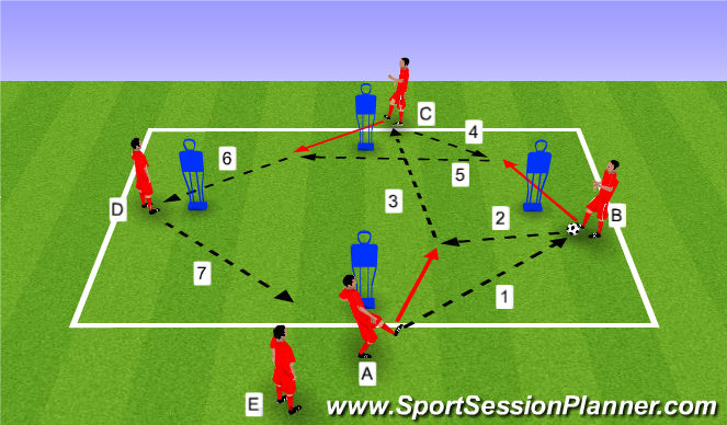 Football/Soccer Session Plan Drill (Colour): Passing Pattern 3