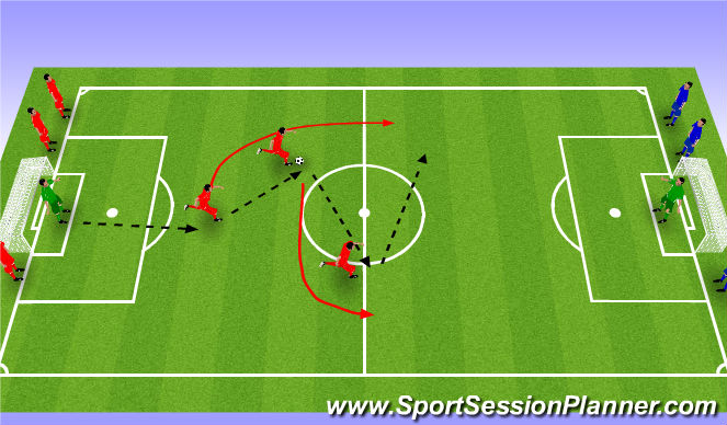 Football/Soccer Session Plan Drill (Colour): Wave Practice (3 Man Weave)