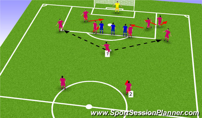 Football/Soccer Session Plan Drill (Colour): Direct/Indirect Center