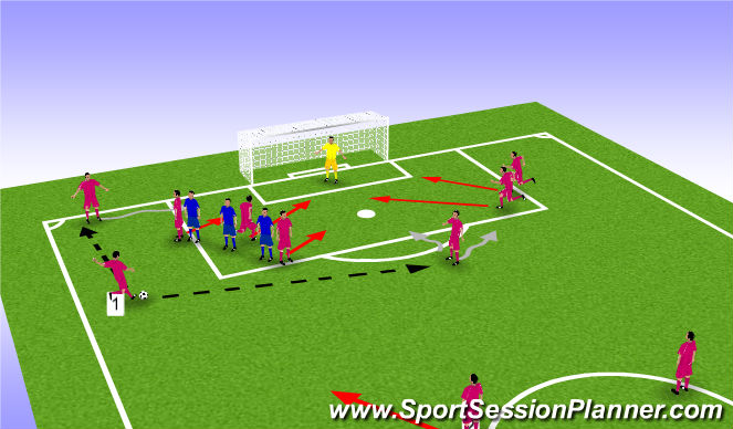 Football/Soccer Session Plan Drill (Colour): Direct/Indirect Kick Left