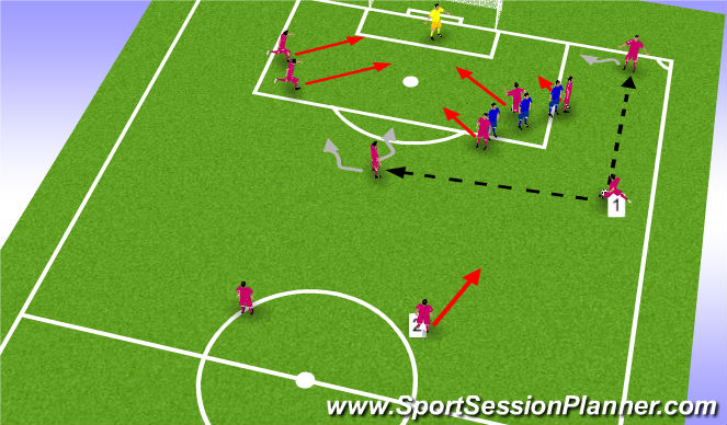 Football/Soccer Session Plan Drill (Colour): Direct/Indirect Kick Right