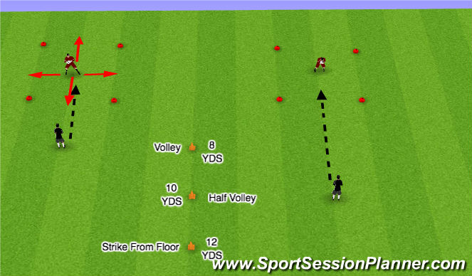 Football/Soccer Session Plan Drill (Colour): Technique