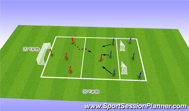 Football/Soccer Session Plan Drill (Colour): High & Low Pressure
