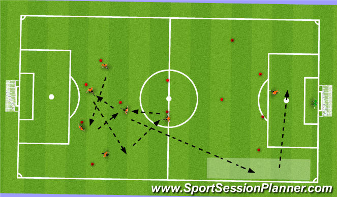 Football/Soccer Session Plan Drill (Colour): overlapping run Phase