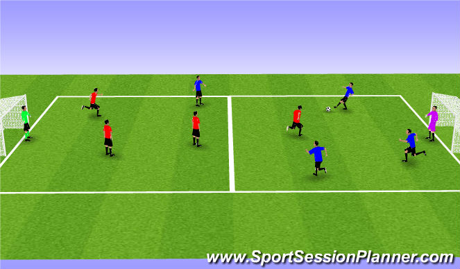 Football/Soccer Session Plan Drill (Colour): Initial SSG (Build Up, Penetration, Shooting)