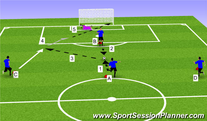 Football/Soccer Session Plan Drill (Colour): Combination to Finish Activity (Shooting & Finishing)