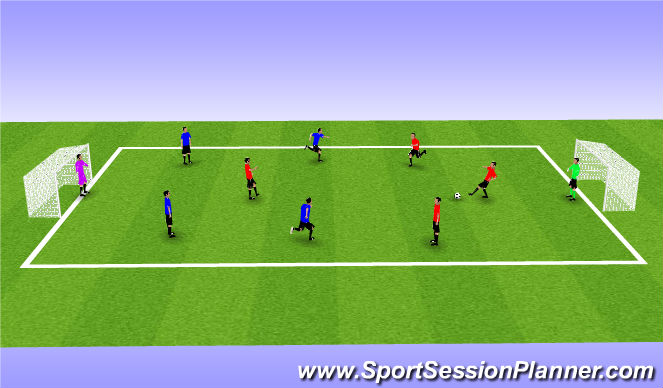 Football/Soccer Session Plan Drill (Colour): SSG (Build up, Penetration, Shooting)