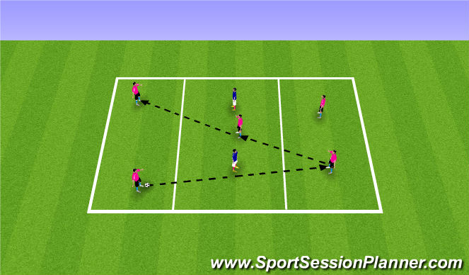 Football/Soccer Session Plan Drill (Colour): 3 Chan. Passing