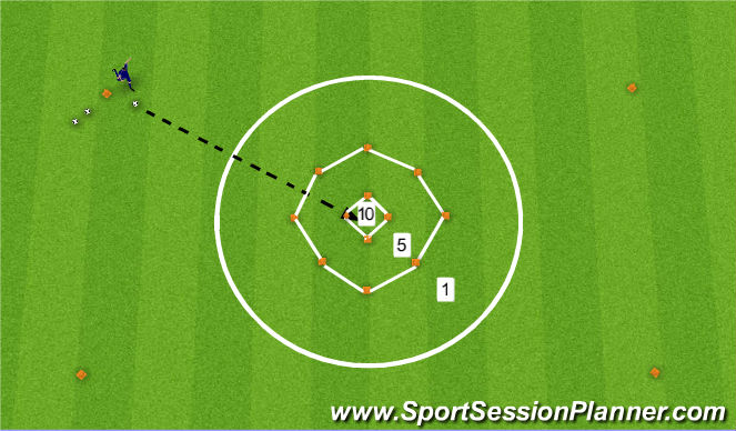 Football/Soccer Session Plan Drill (Colour): Ball Striking 2