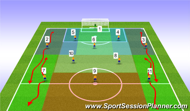 Football/Soccer Session Plan Drill (Colour): 4:3:3 System