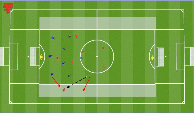 Football/Soccer: Msc - Overloads & Isolation in wide areas - Game ...