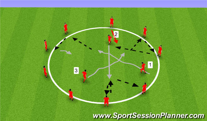 Football/Soccer Session Plan Drill (Colour): Passing & Combination