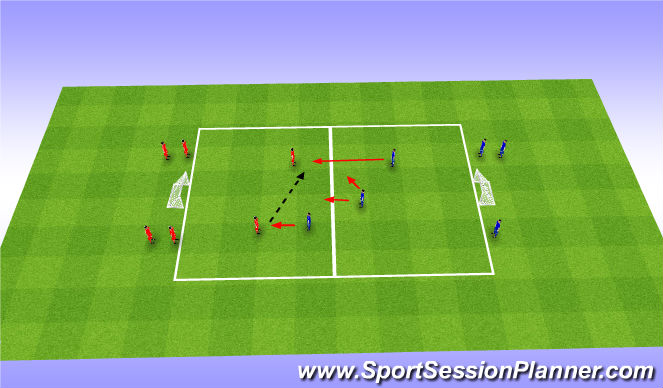 Football/Soccer Session Plan Drill (Colour): Possesion defending