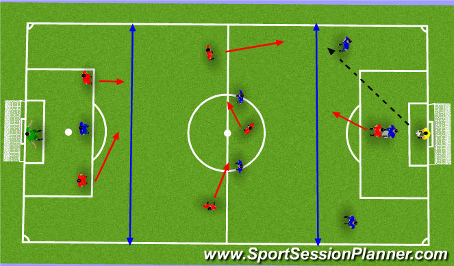 Football/Soccer Session Plan Drill (Colour): SSG Defending the counter attack