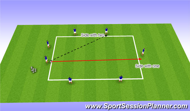 Football/Soccer Session Plan Drill (Colour): Russian Passing