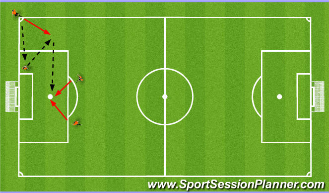 Football/Soccer Session Plan Drill (Colour): Screen 1