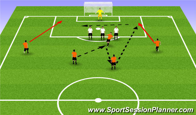 Football/Soccer Session Plan Drill (Colour): Screen 3