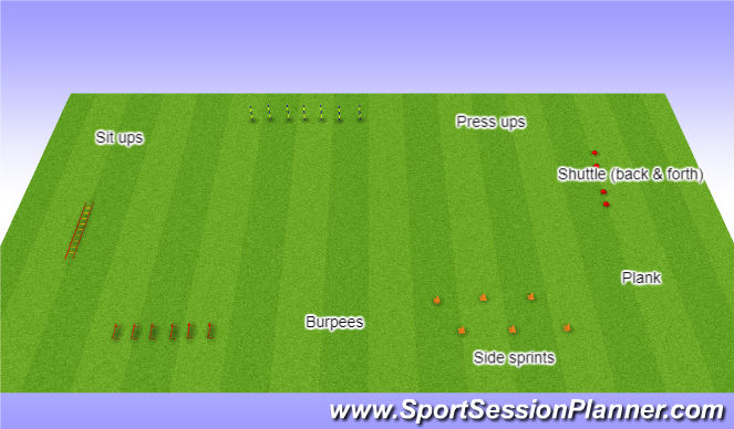 Football/Soccer Session Plan Drill (Colour): A2 Circuit work (Pre season)