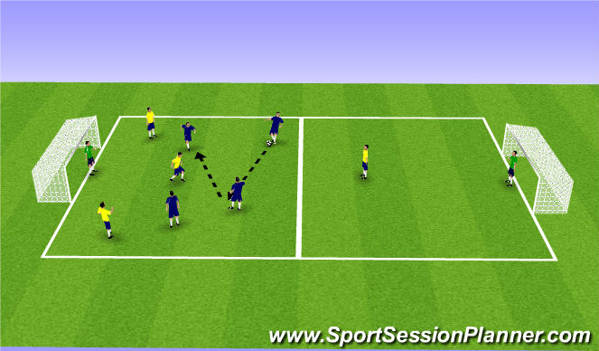 Football/Soccer Session Plan Drill (Colour): 4v3+1