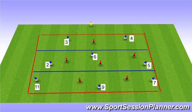 Football/Soccer Session Plan Drill (Colour): Moving ball between 3rds