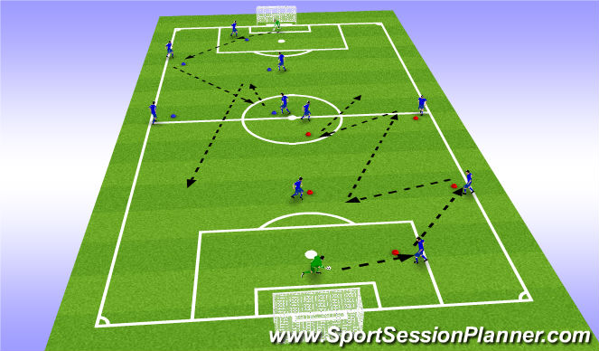 Football Soccer U16 U18 Micro Cycle 2 Session 2 Tactical Playing out from the back Moderate