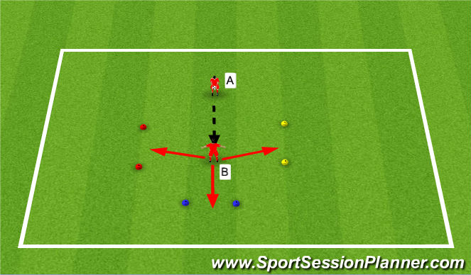 Football/Soccer Session Plan Drill (Colour): First Touch 1