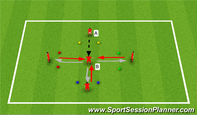 Football/Soccer Session Plan Drill (Colour): First Touch 2