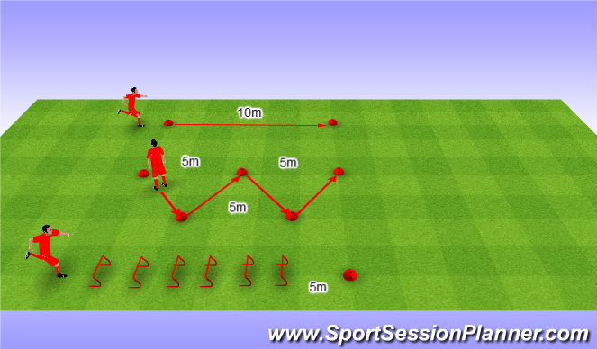 Football/Soccer Session Plan Drill (Colour): Run and speed. Bieg plus szybkość