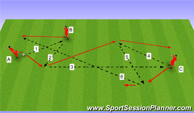 Football/Soccer Session Plan Drill (Colour): Passing drill. Podania.