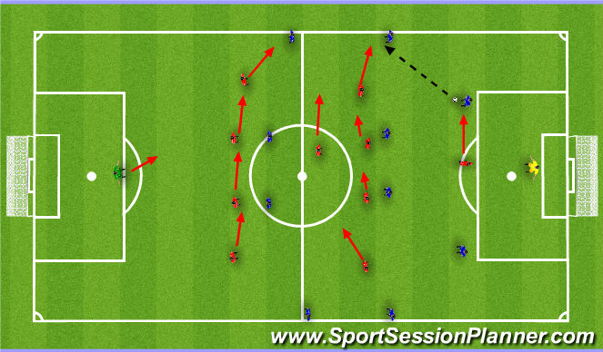 Football/Soccer Session Plan Drill (Colour): Pressing the ball high up the pitch. Zakładnie pressu.