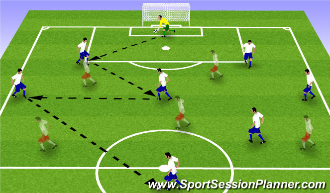 Football/Soccer Session Plan Drill (Colour): Playing Out From The Back