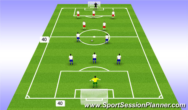 Football/Soccer Session Plan Drill (Colour): Free Play 5v5 + GK