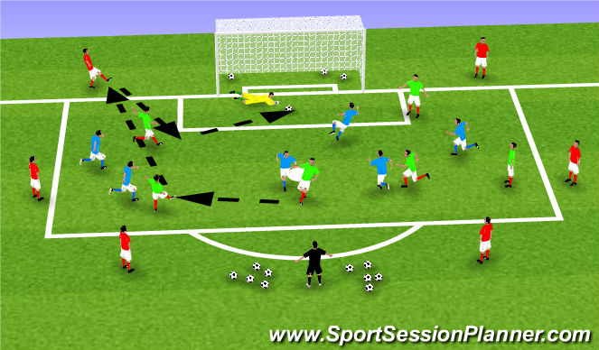 Football/Soccer Session Plan Drill (Colour): Scoring