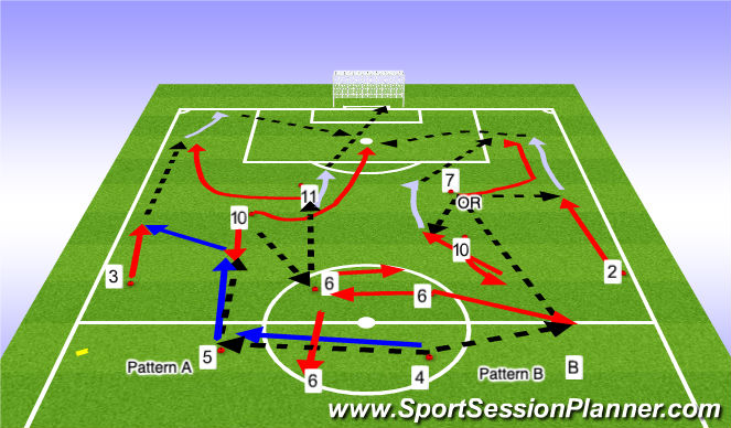 Football/Soccer Session Plan Drill (Colour): Optional: Pattern Play: Strong Side