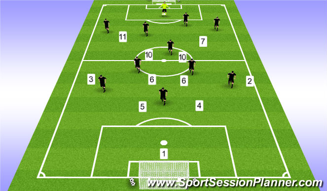 Football/Soccer Session Plan Drill (Colour): 11v11