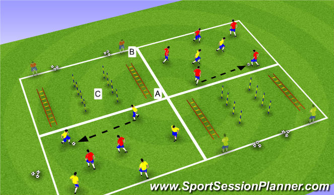 Football/Soccer Session Plan Drill (Colour): Part I: SAQ Rondo