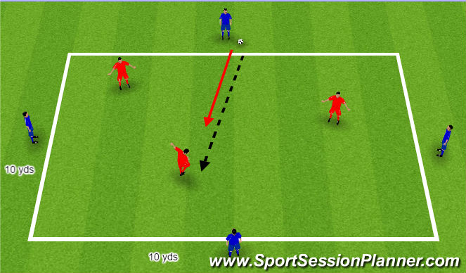Football/Soccer Session Plan Drill (Colour): 3 vs. 1 Passing