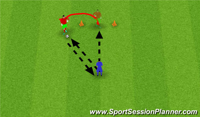 Football/Soccer Session Plan Drill (Colour): Good coach