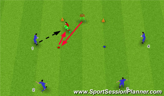 Football/Soccer Session Plan Drill (Colour): Shooting drill