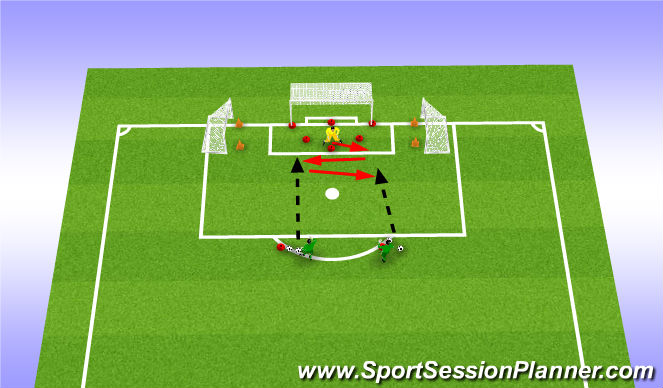 Football/Soccer Session Plan Drill (Colour): 4 saves in opposite directions